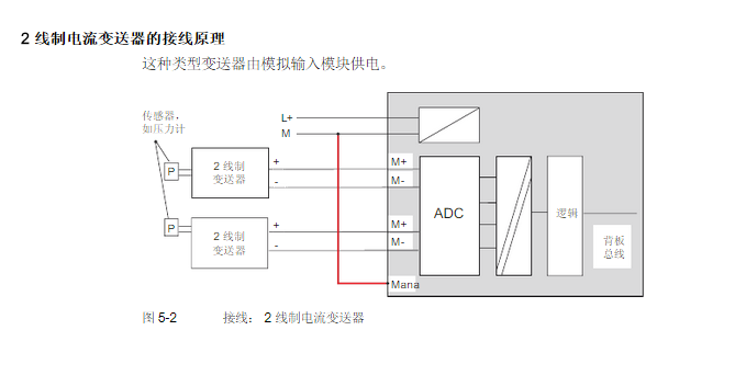 模拟输入模块  6ES7 331-7KF02-0AB0)的mana