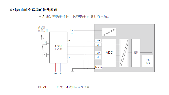 模拟输入模块  6ES7 331-7KF02-0AB0)的mana