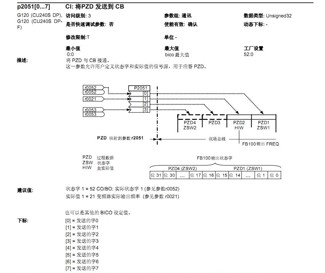 315和变频器dp通讯的问题