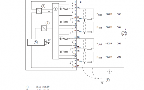 模拟输出模块6ES7332-5HD01-0AB0电流输出。