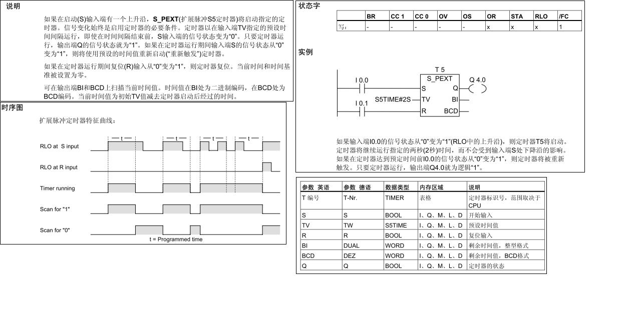 扩展脉冲定时器使用方法