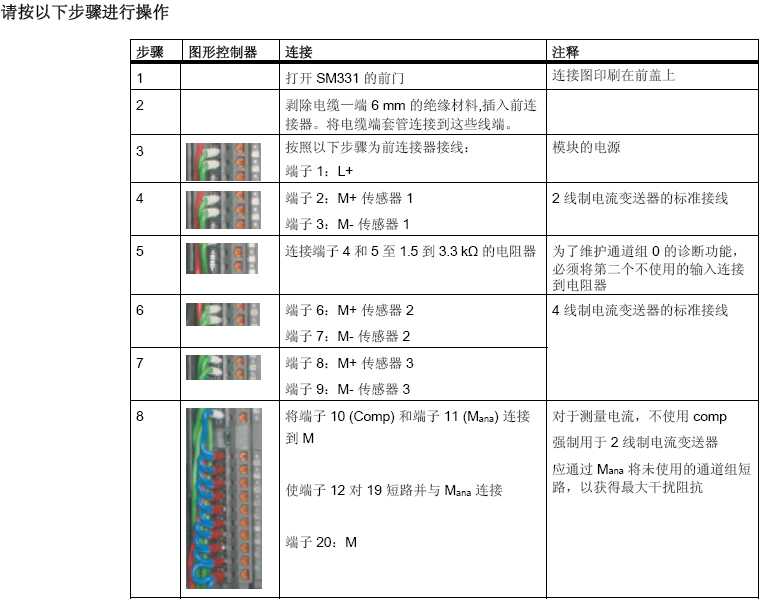 SM331 8*12bit的SF指示灯亮，怎么办？？