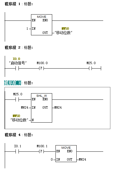 S7-300移位指令的问题