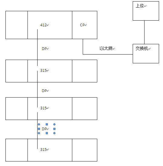 关于DP通讯问题