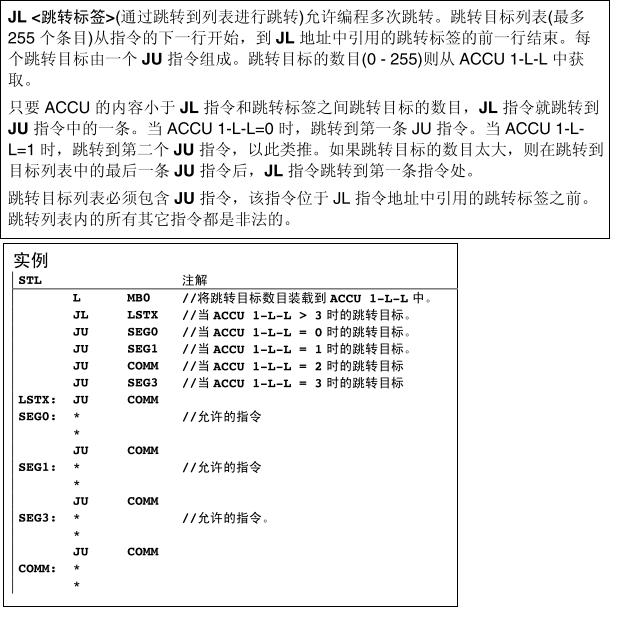 关于跳转指令问题