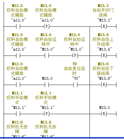 STEP7 项目程序