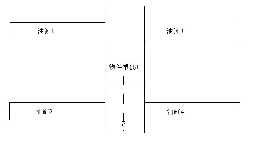 S7-300编程的问题