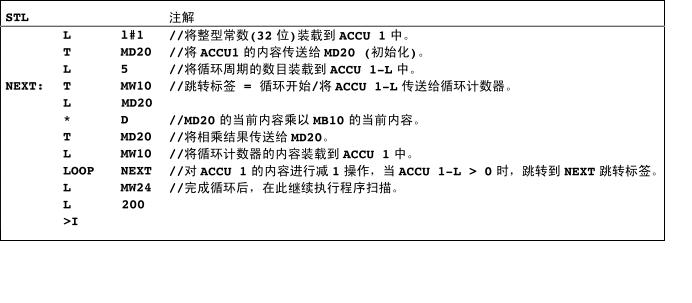 Loop跳转