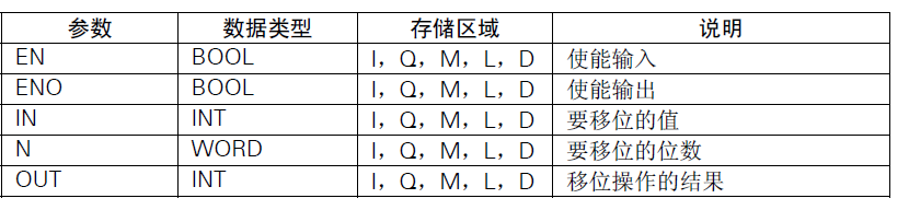 plc问题1