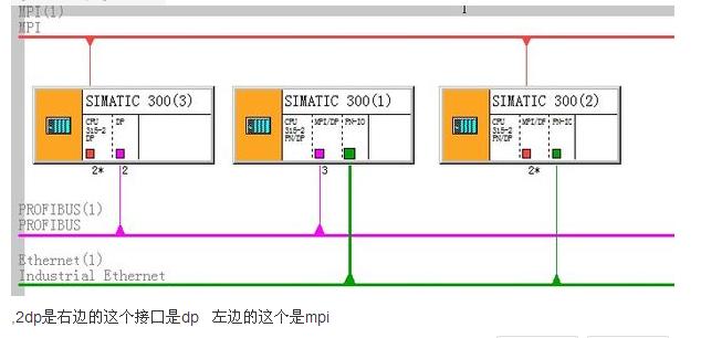 CPU315-2DP/PN通信？