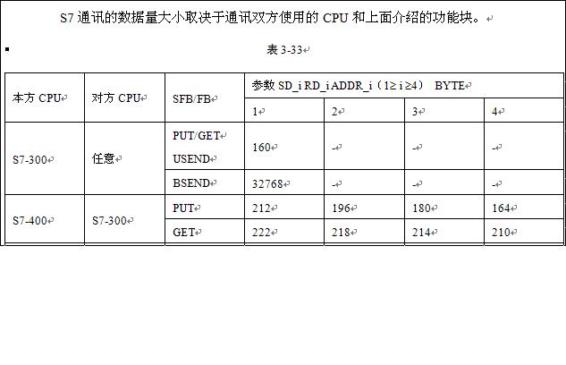 S7通讯