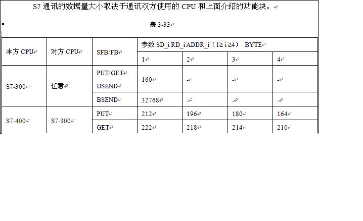 PUT/GET 指令