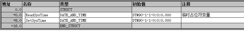 S7-300系统时间读写