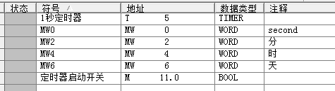 S7-300符号表的问题