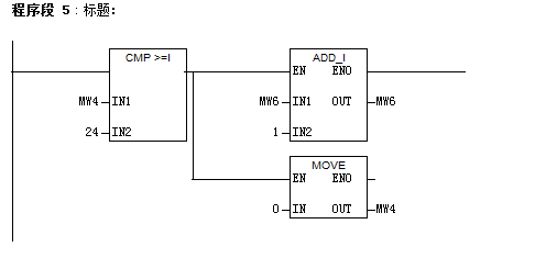 S7-300符号表的问题