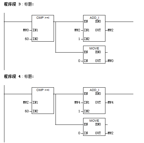 S7-300符号表的问题