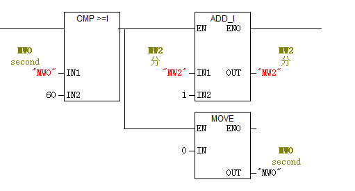 S7-300符号表的问题