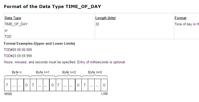 如何只显示 TIME_OF_DAY 这个时间的“小时”