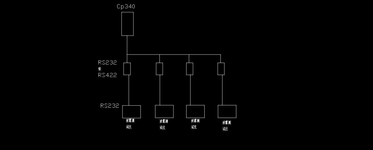 关于RS422通讯