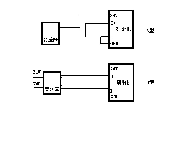 6ES7134-4GD00-0AB0的电流输入方式
