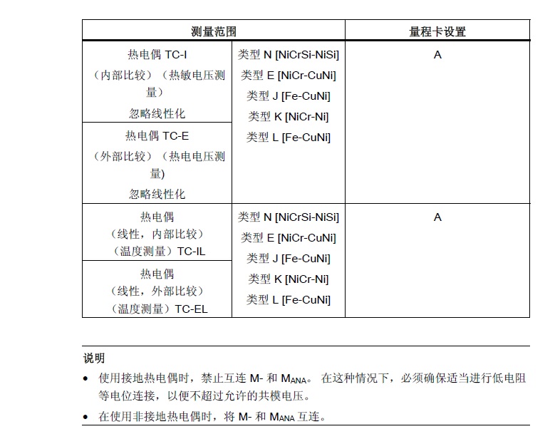 331-7KF02 热电偶设置  TC-I  TC-IL 区别