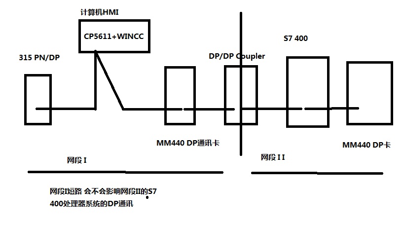 DP Coupler与WINCC