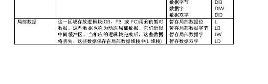 OB块里的L区与FC和FB里的L区是共用的吗？