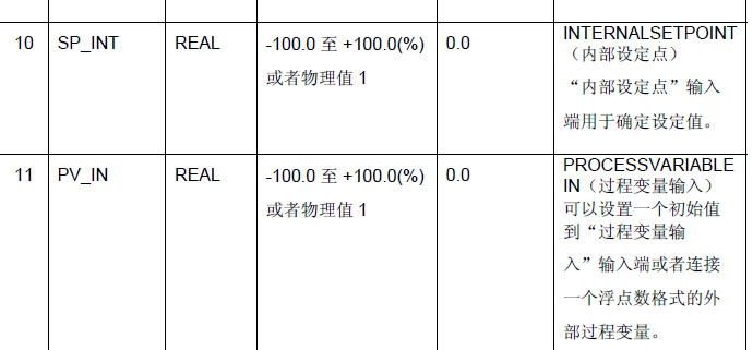 plc300用PID控制时需要对模拟量做什么处理吗