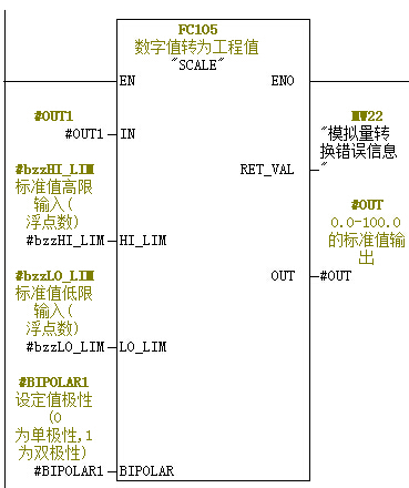 plc300用PID控制时需要对模拟量做什么处理吗