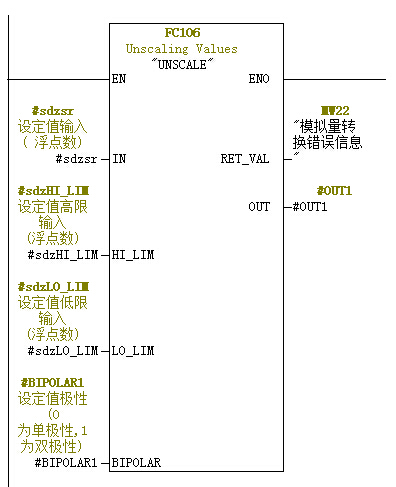 plc300用PID控制时需要对模拟量做什么处理吗