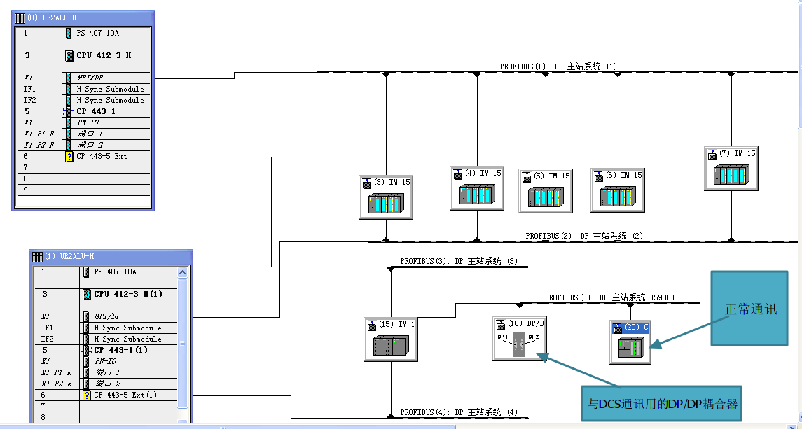 西门子400H系统与和利时DCS进行DP通讯