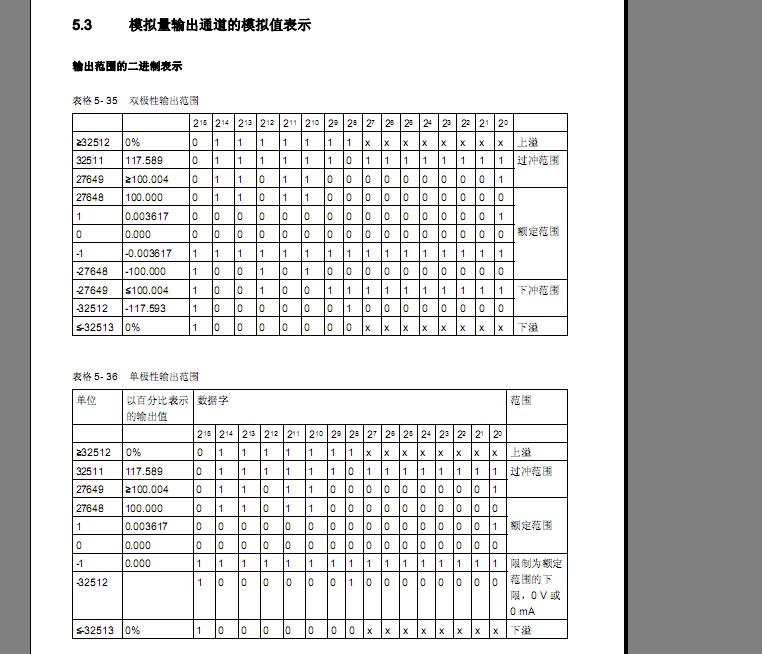 SM332 4路模拟输出模块