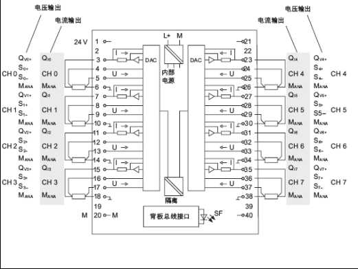 CPU313C （313-5BG04-0AB0）  怎么测输出，接线如何接？