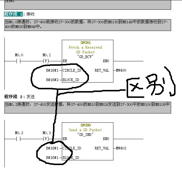 请大家帮忙看一下我这个S7-300与S7-400的通讯问题！