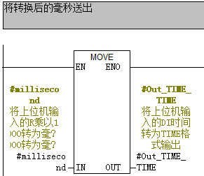 请教各位老师Real转Time数据类型的问题