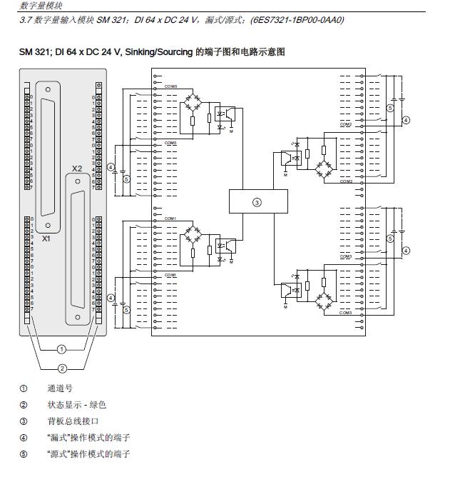 请问各位老师，SM321端子块上的COMX是什么意思