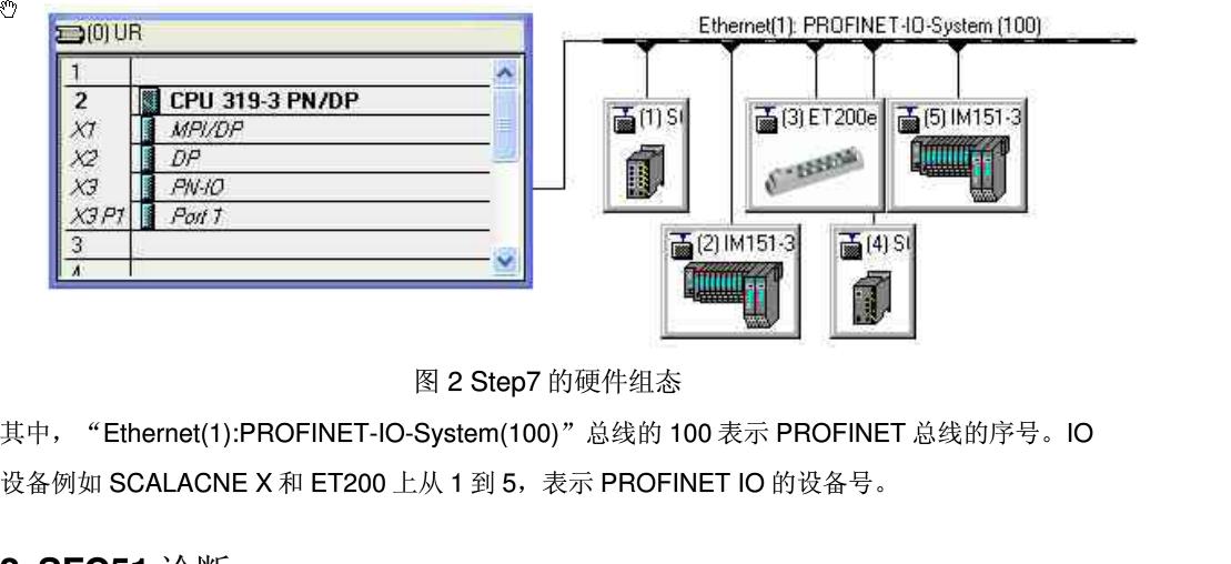 组态DP网络或Profinet网络时，括号里的网络号有和作用？