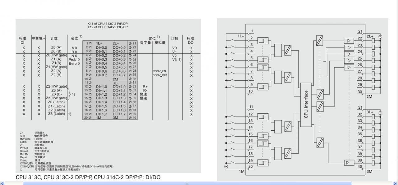 S7 300PLC 型号:CPU 313C 2DP 本体接线图