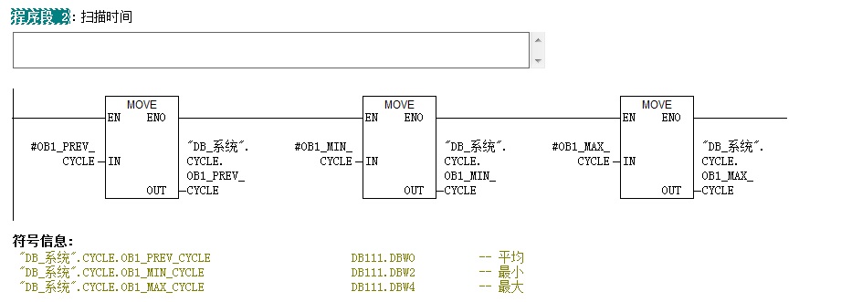 STEP7中符号信息显示问题