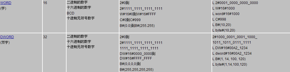 关于基本数据类型中