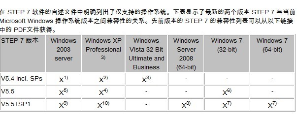 s7-300专业版编程软件