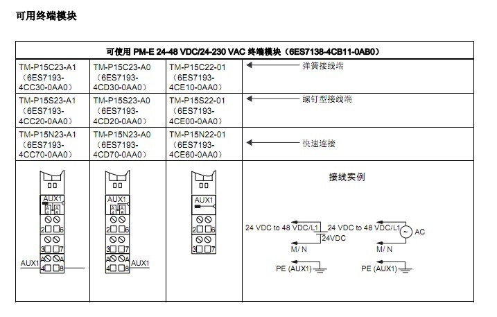 ET200S 新增加IO模块用背板连接器吗？