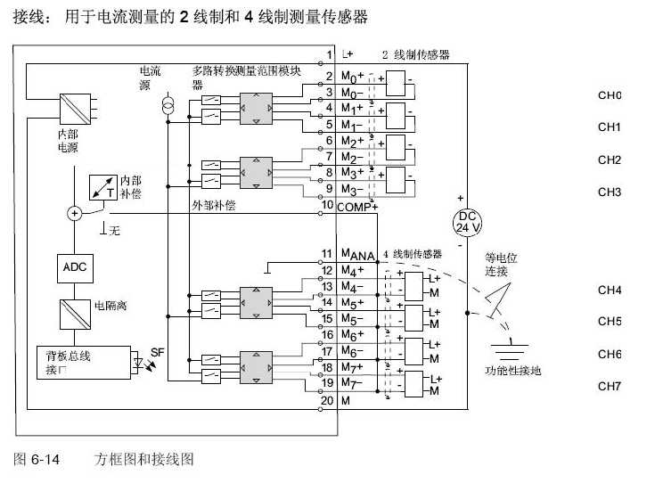 还是干扰问题，故障有了新的进展，在线等