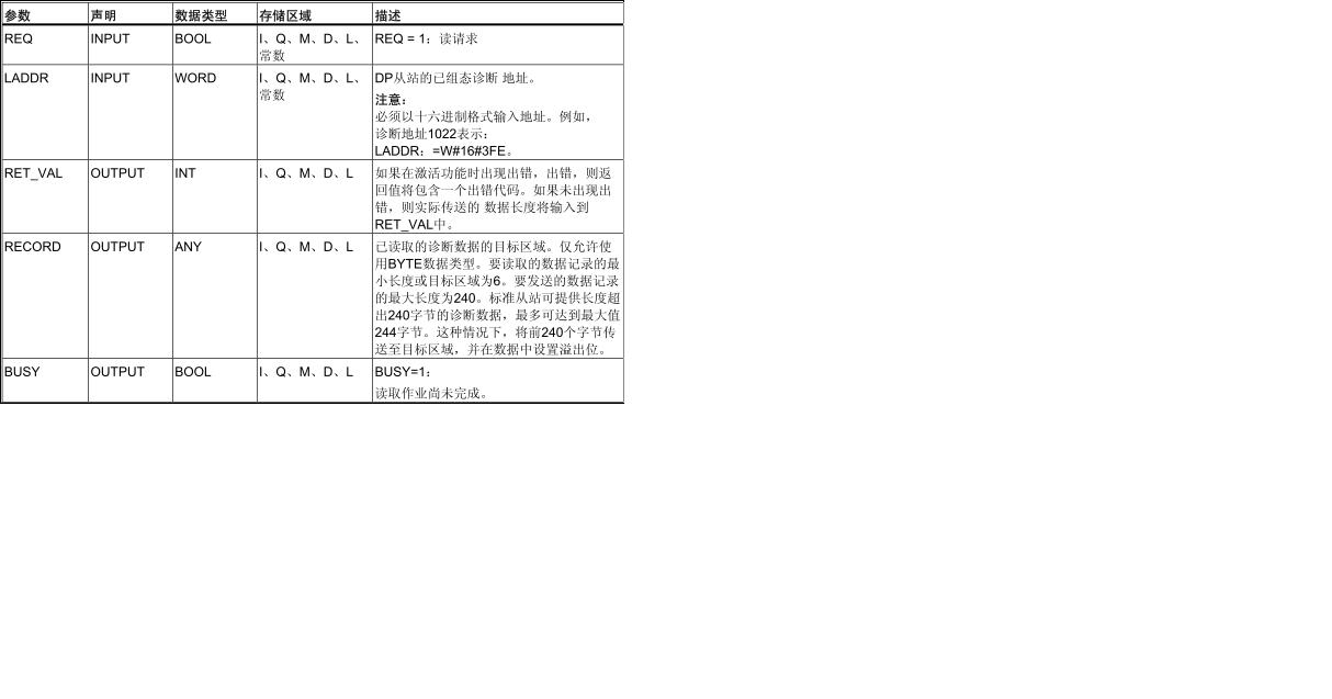 请教：DP主站314C-2DP+从站ET200，是否有必要使用SFC13诊断从站数据