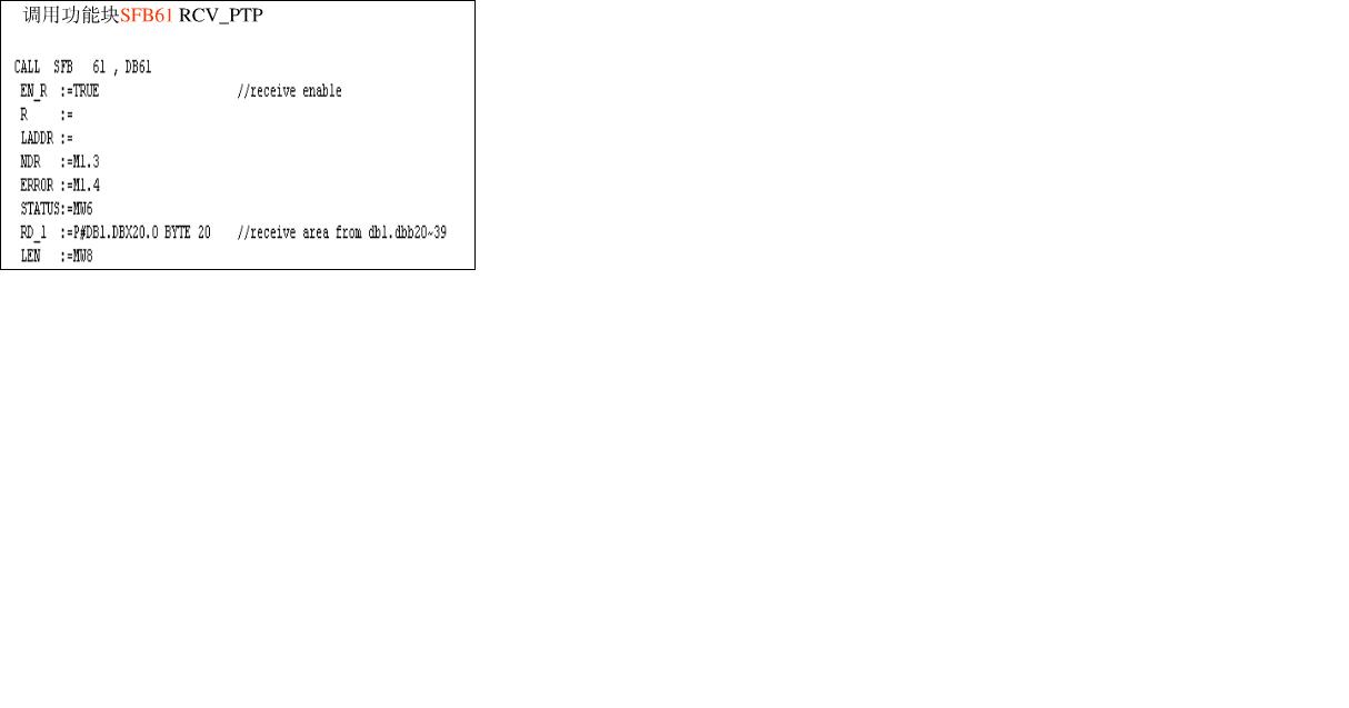 SFB 61 "RCV_PTP"这部分怎么理解啊