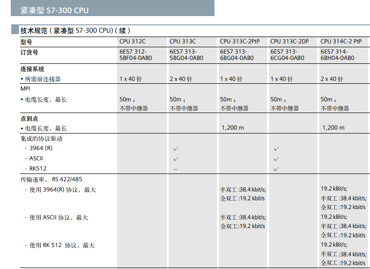 西门子文档的疑问