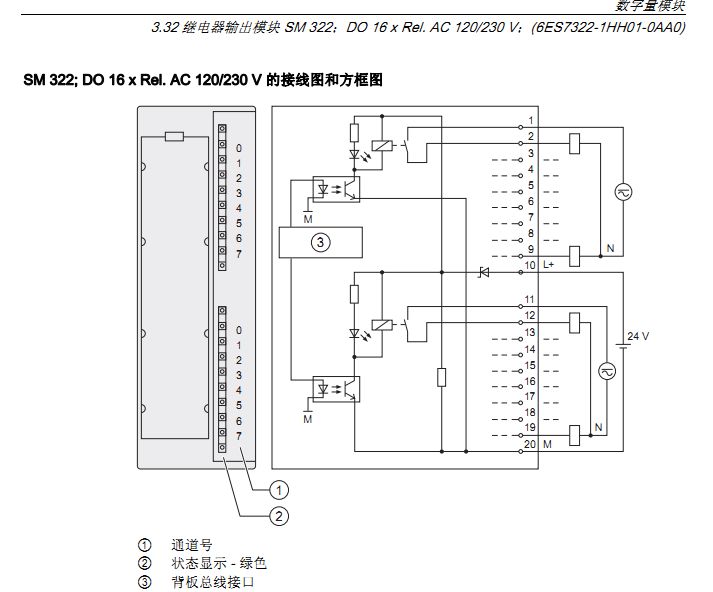 S7-300数字量输出模块选型