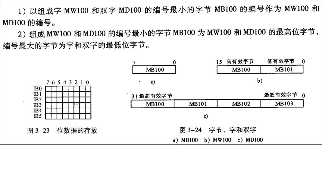 “高字节低地址”---------用文字如何描述这个概念？