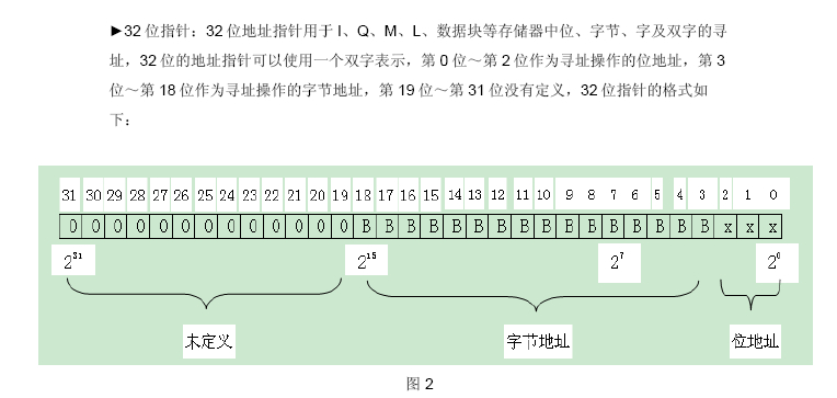 手册间接寻址，看不懂