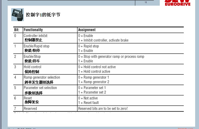 300控制SEW电机，当PLC始终给电机发送使能端，点动就可以移动；当我同时点动的同时给使能信号，电机就是不动